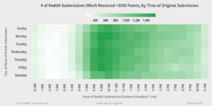 Best times to post on Reddit analysis by hour