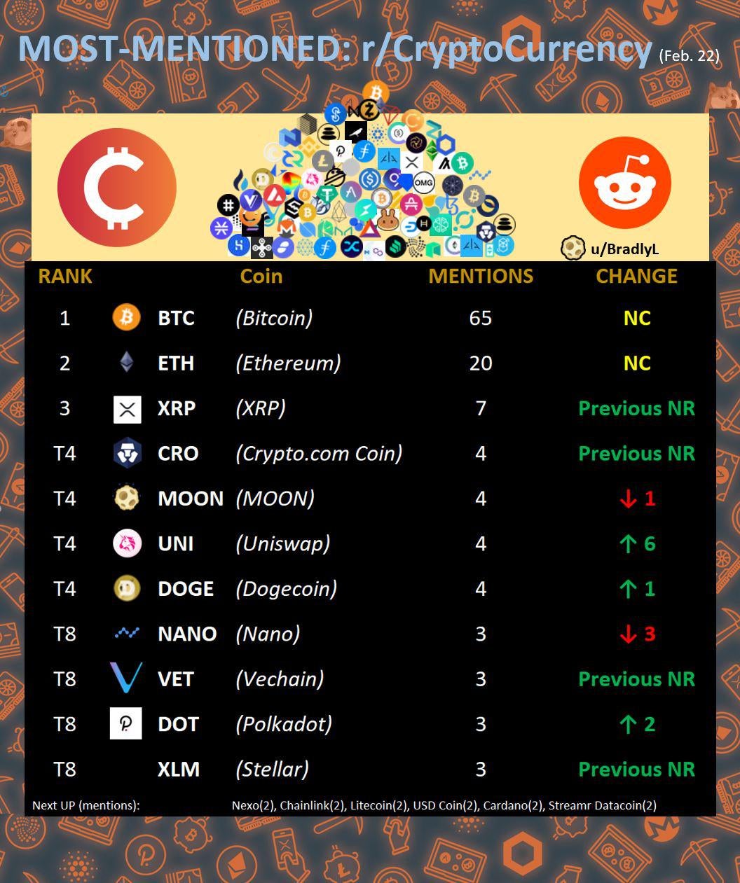 Best cryptocurrency reddit worst performing cryptocurrency